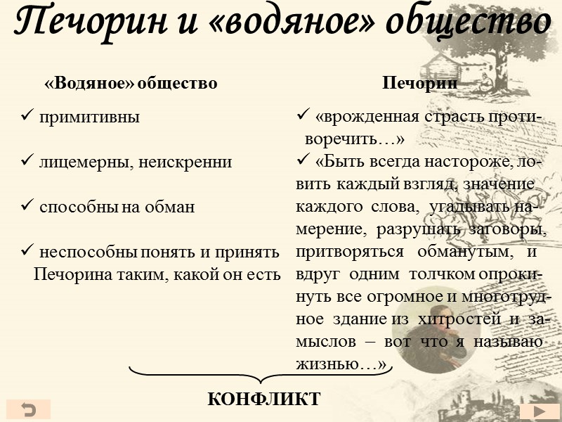 Печорин и «водяное» общество  примитивны   лицемерны, неискренни   способны на